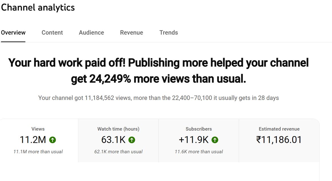 Channel analytics dashboard showing 11.2M views · month